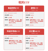<b>有一支股价仅12美元的股</b>